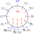 調の気持ち